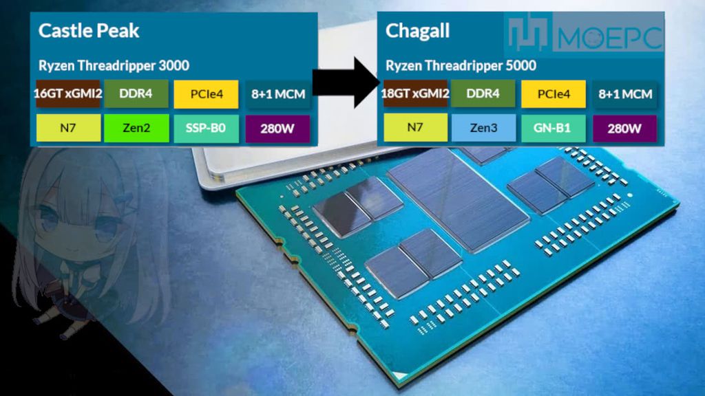AMD pode lançar processadores Threadripper 5000 em agosto com até 64 núcleos - 2