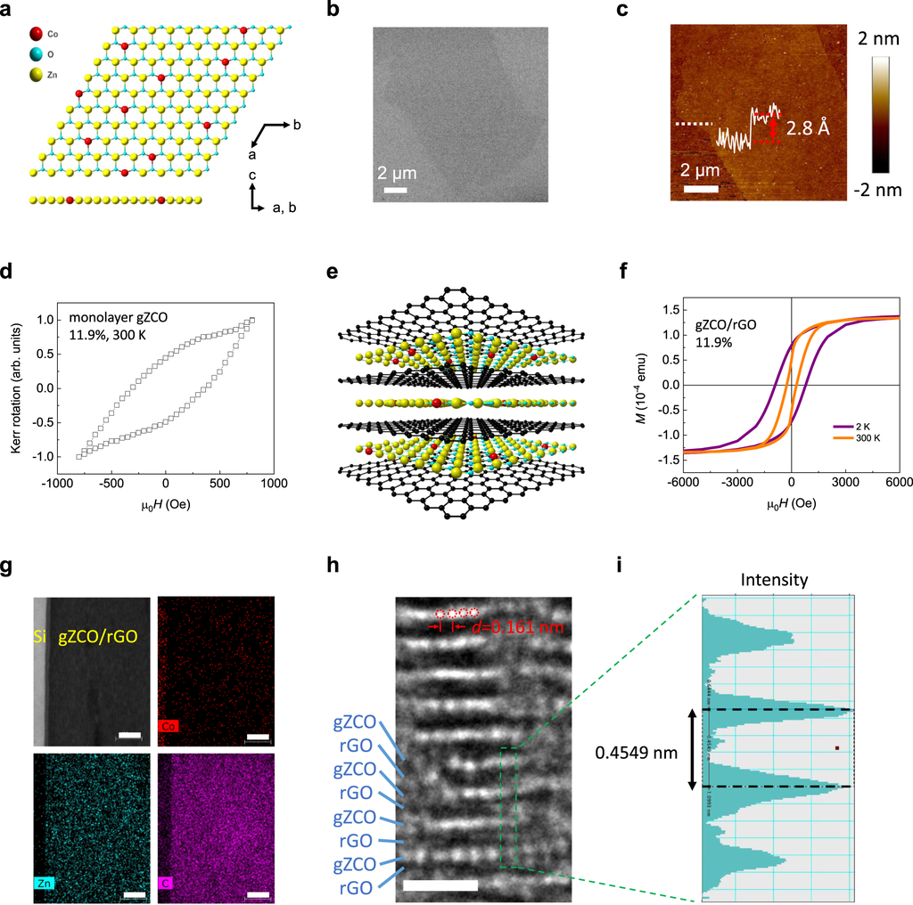 Cientistas criam imã 2D mais fino do mundo com apenas um átomo de espessura - 2