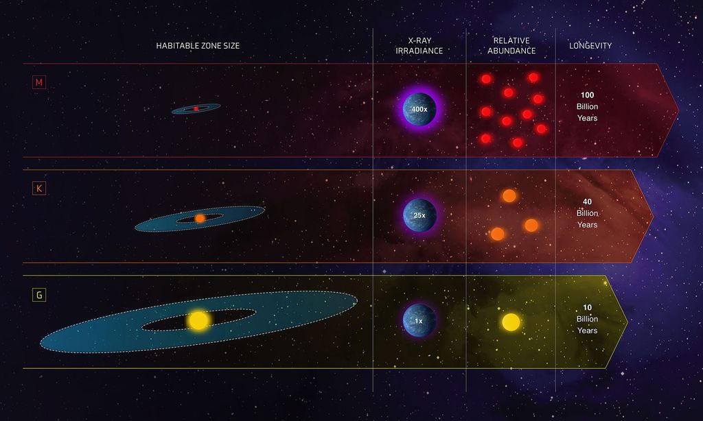 Astrônomos apontam para nova classe de exoplanetas que poderiam ser habitáveis - 3