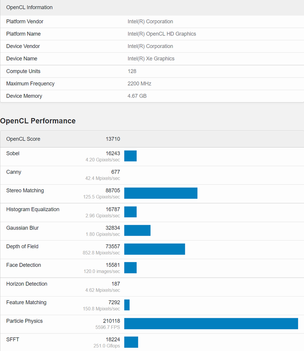 Intel Xe-HPG DG2 vaza com clock de 2,2 GHz e desempenho de GTX 1660 SUPER - 2