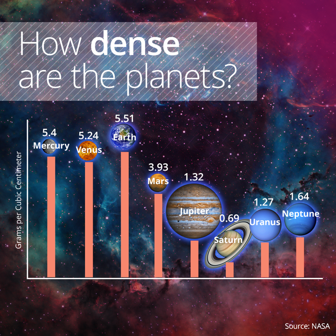 Por que as estrelas e o Sol são maiores que a Terra e demais planetas? - 2