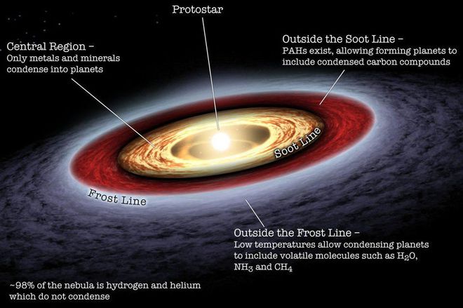 Por que as estrelas e o Sol são maiores que a Terra e demais planetas? - 4