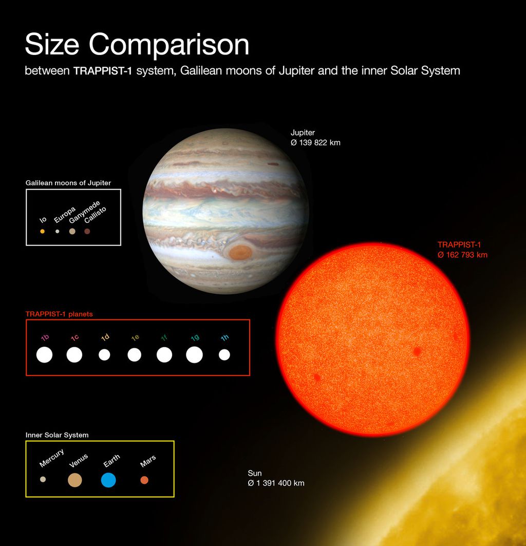 Por que as estrelas e o Sol são maiores que a Terra e demais planetas? - 5