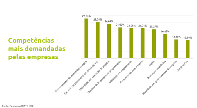 Quais profissionais de TI têm mais chances de conseguir um emprego? - 3