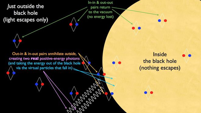 A Radiação Hawking poderia ser observada em um buraco negro artificial? - 3