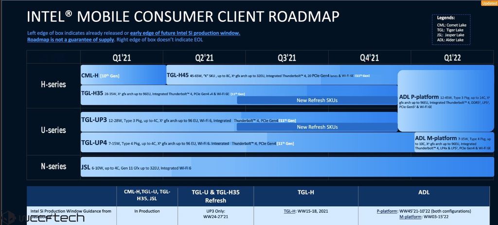Intel Core i9 12900HK volta a vazar com desempenho superior ao Apple M1 Max - 5