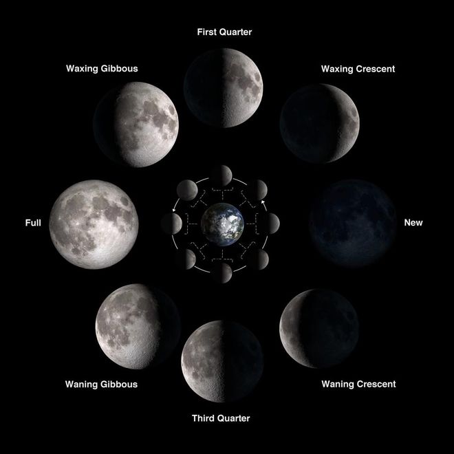 Por que a Lua também aparece de dia no céu? - 4