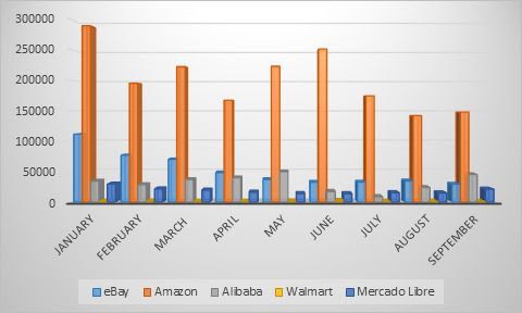 Fraudes usando pagamentos online aumentam em 208% antes da Black Friday - 2