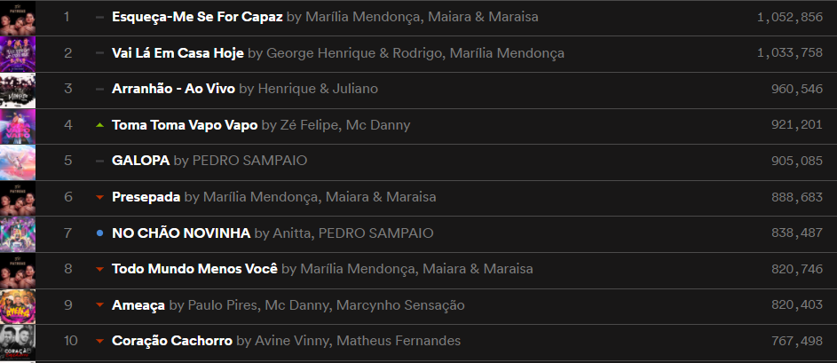 Anitta e Pedro Sampaio performam ao vivo “No Chão Novinha” - 2