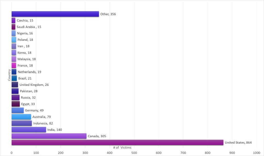 Nova versão de vírus engana autenticação de segurança da Microsoft - 3