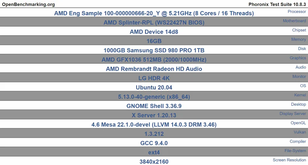 AMD Ryzen 7000 Raphael vaza com 8 núcleos Zen 4 e iGPU RDNA 2 a 2 GHz - 2