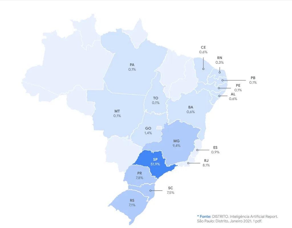 IA no Brasil | Estudo do Google destaca oportunidades de startups do setor - 2