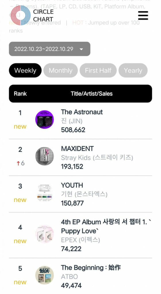 BTS: ‘The Astronaut’, de Jin, estreia em primeiro lugar na parada Circle Album Chart - 2