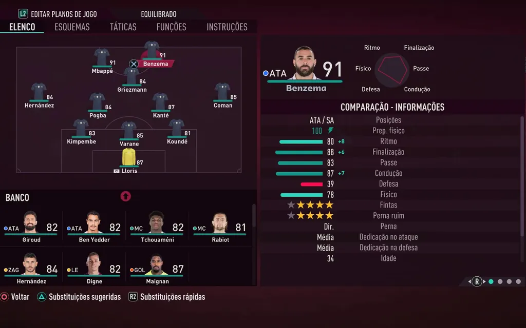 Os 7 melhores jogadores da Copa do Mundo no FIFA 23 - 2
