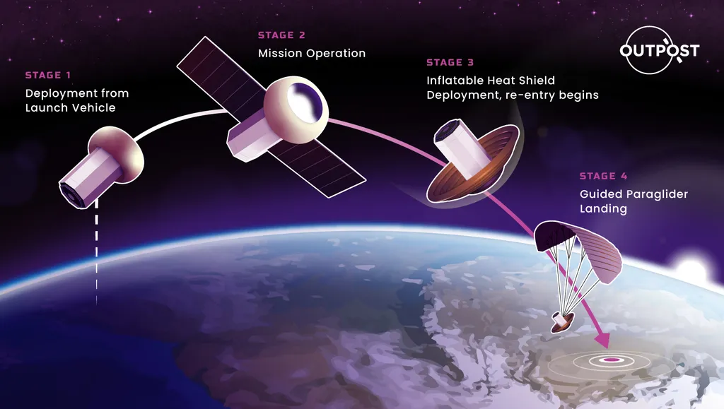 NASA apoia empresa que quer trazer lixo espacial à Terra usando paraquedas - 2