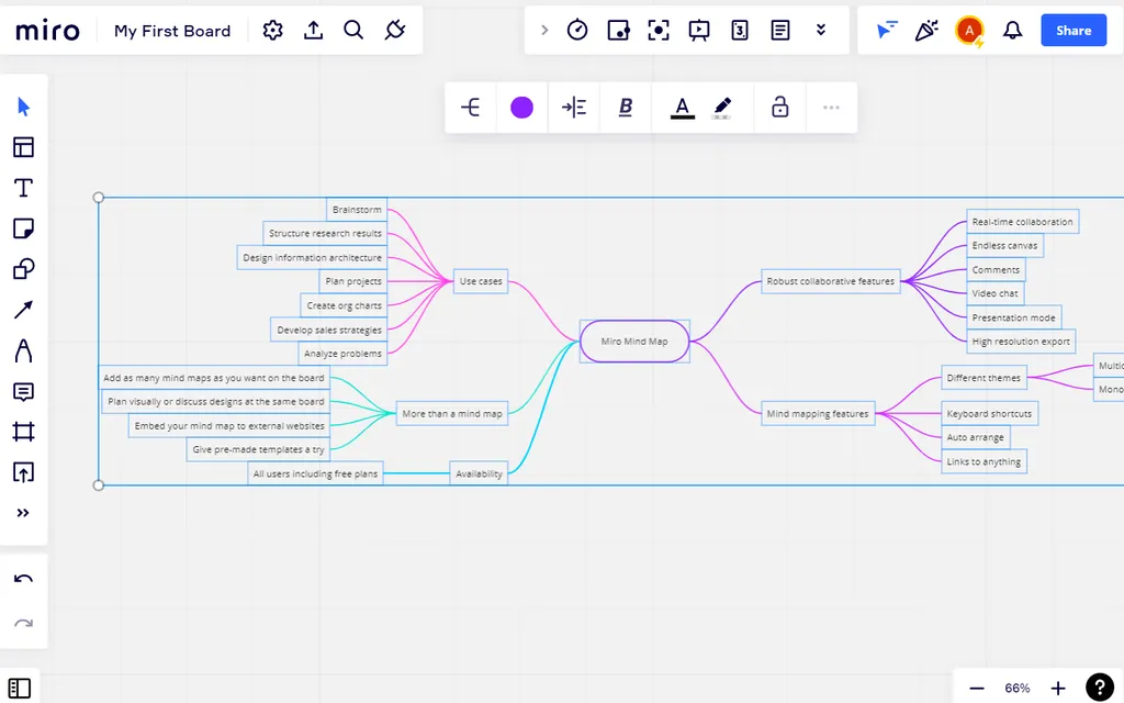 O que é mapa mental? | 3 apps para você se organizar - 3