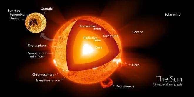 O que aconteceu com o universo em 2022? - 2