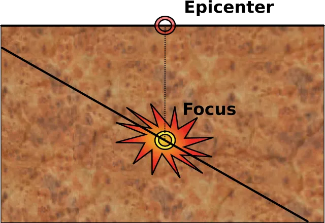 O foco, ou hipocentro, é o local em que houve a liberação de energia em um terremoto, já o epicentro é a projeção deste ponto na superfície da Terra (Imagem: Sam Hocevar/Wikimedia Commons)