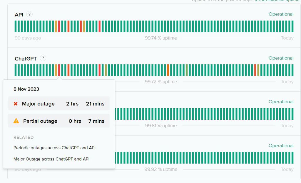 Como saber se o ChatGPT está fora do ar - 3