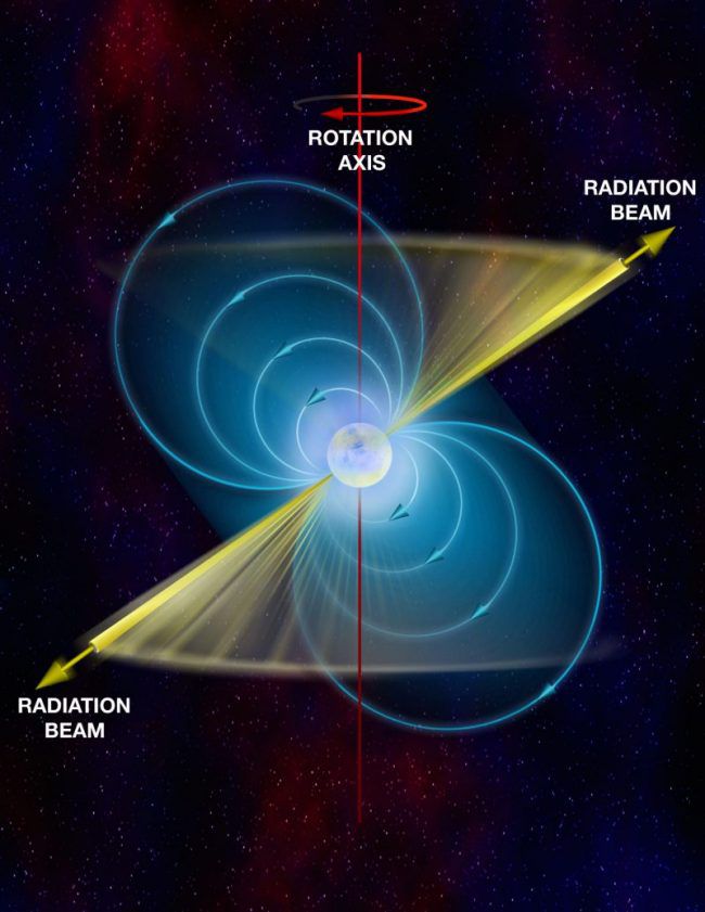 Como as ondas de rádio são usadas na astronomia - 2