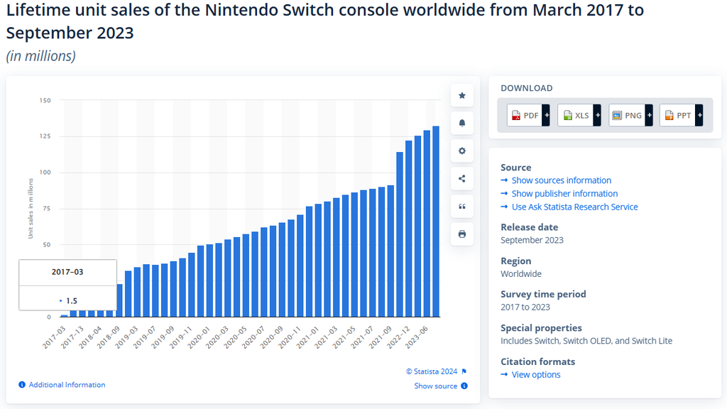 Nintendo Switch 2 será lançado somente em março de 2025 - 2