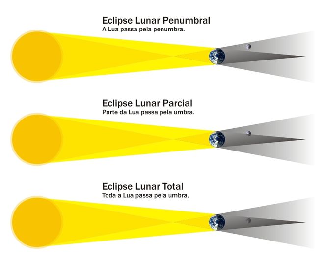 Eclipse lunar penumbral ocorre nesta segunda (25); veja os horários - 3