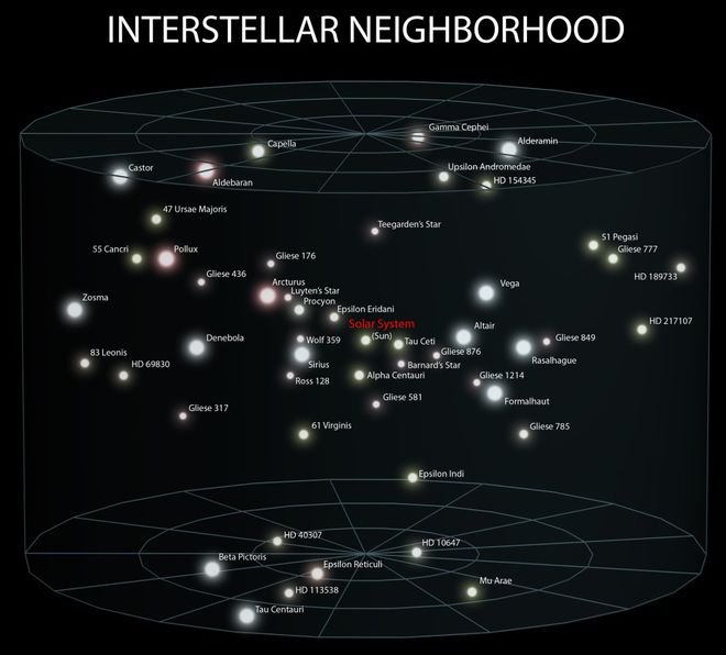 Passagem de estrelas vizinhas mudou a órbita da Terra - 2
