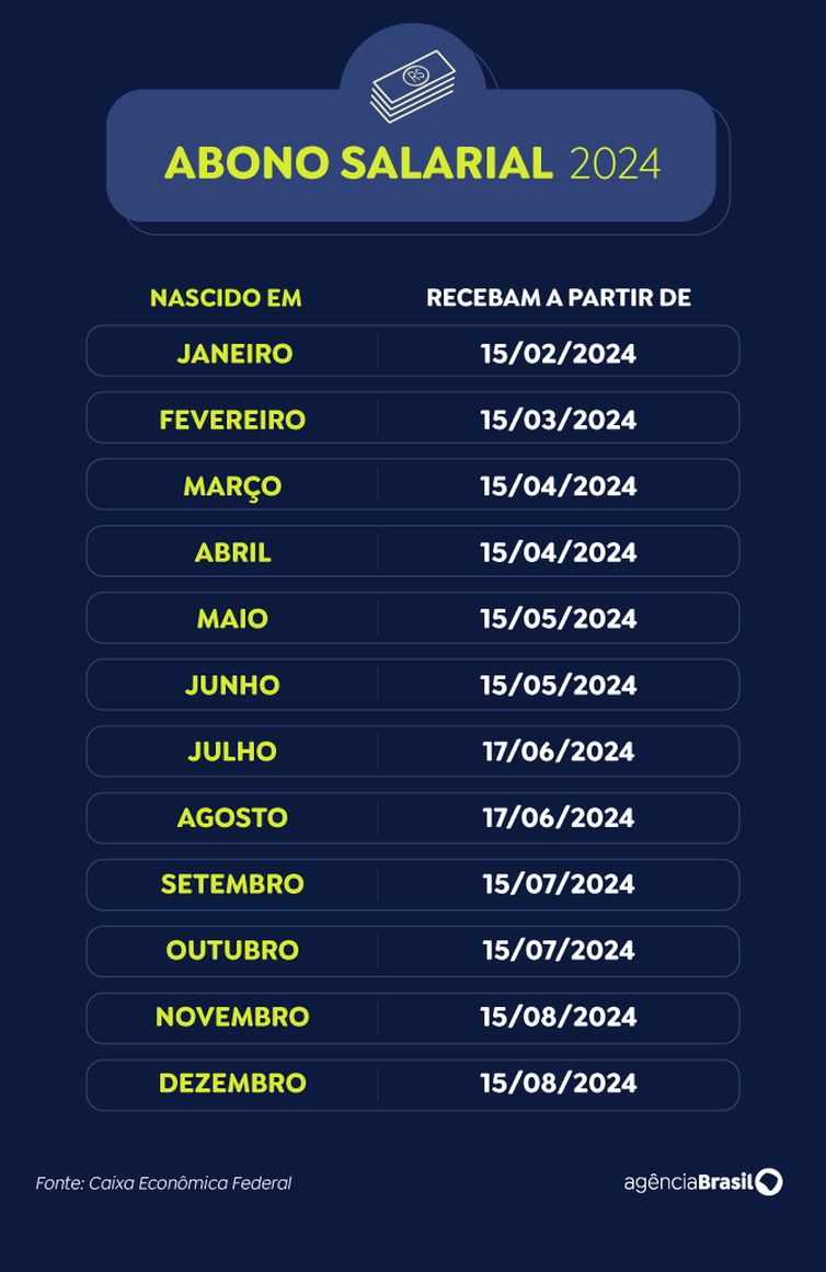 Calendário de pagamento do abono salarial em 2024