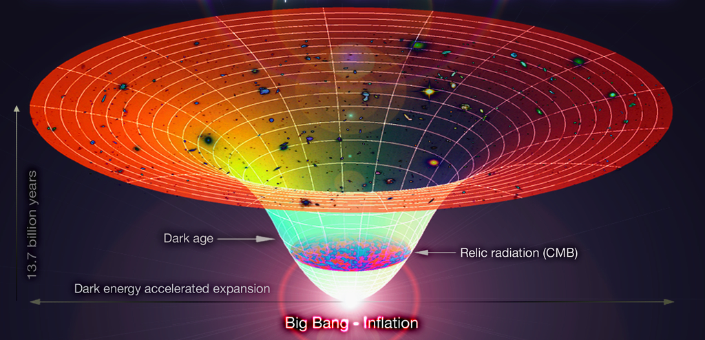Partícula mais rápida que a luz pode explicar expansão do universo? - 2