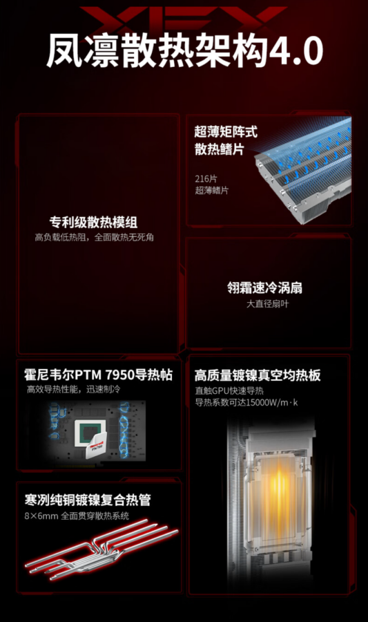 XFX anuncia a GPU AMD Radeon RX 7900 XTX Phoenix Nirvana, ocupando quatro slots - 4