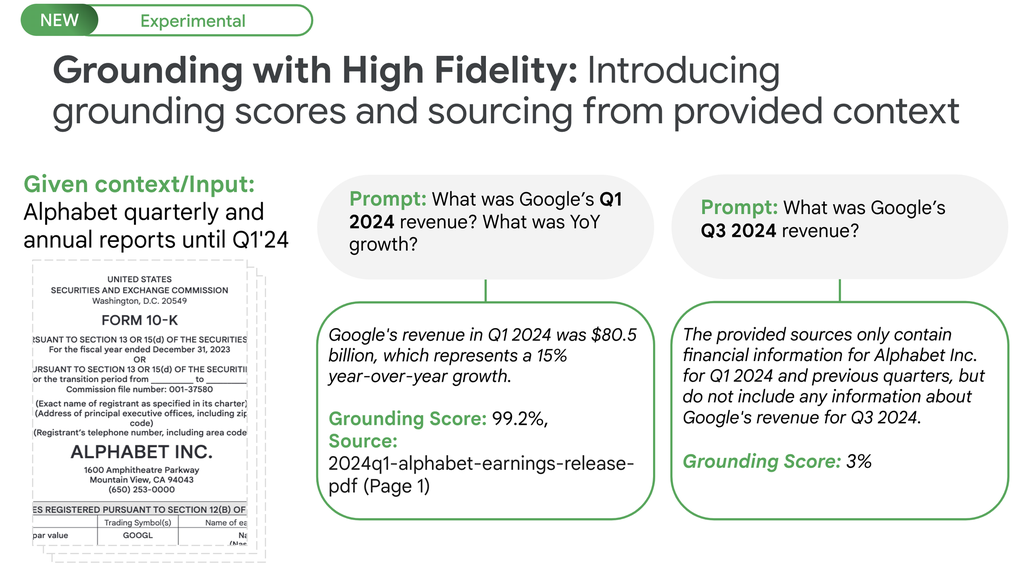 Funcionamento do modo de alta fidelidade (Imagem: Divulgação/Google Cloud)