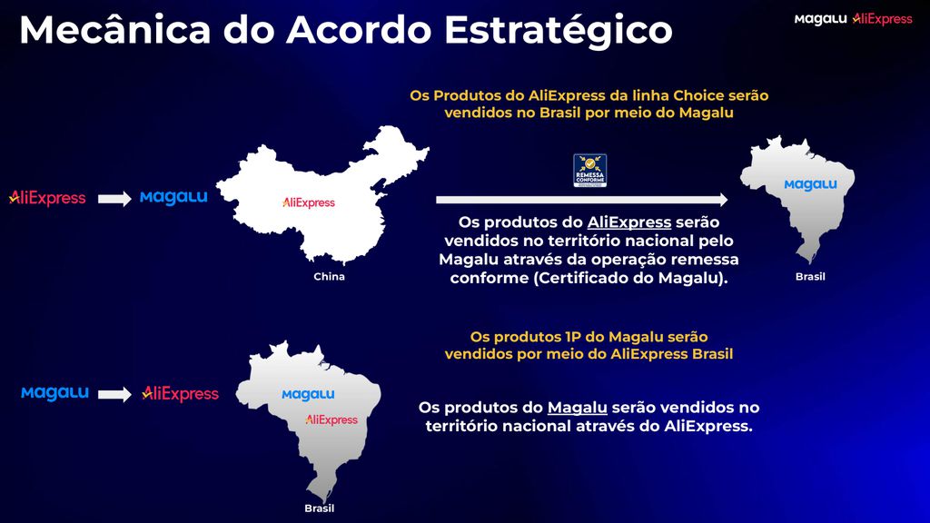 Magazine Luiza venderá produtos importados do AliExpress; entenda os impostos - 2