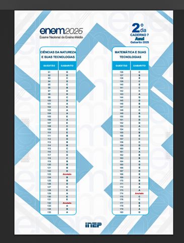 Brasilia 19/11/2025 - Questões anuladas pelo Inep.
Inep